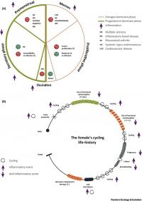 Trends in ecology and evolution trends in ecology and evolution