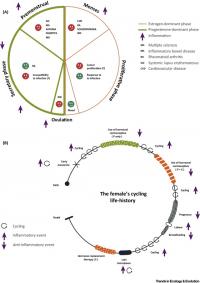 trends in ecology and evolution